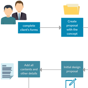 Flujo de trabajo de diseño de sitios web