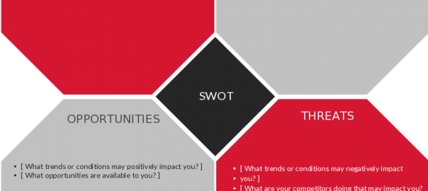 SWOT analysis template made using octagons
