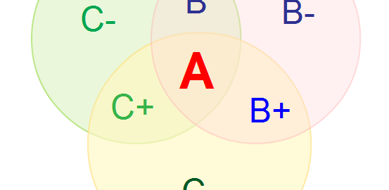 Venn diagrams templates at Creately