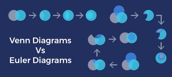 A simple example showing the difference between Venn diagrams vs Euler diagrams
