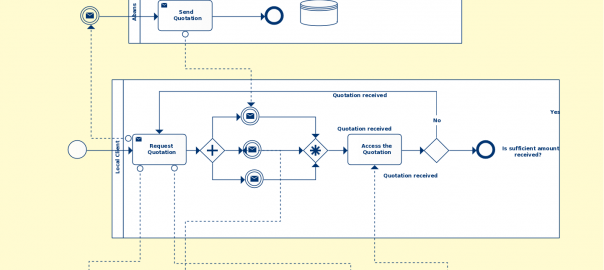 E-Tender business process using BPMN