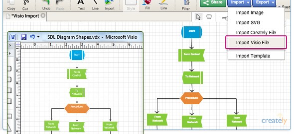 No hassle Visio import by Creately