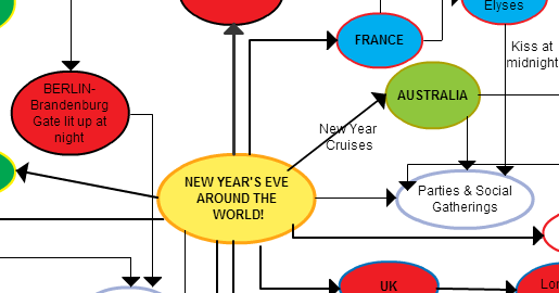 Concept map