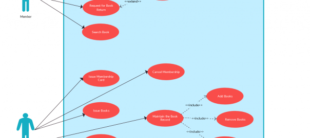 Use Case Templates to Instantly Create Use Case Diagrams Online