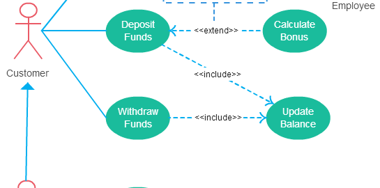 New library shapes for use case diagrams