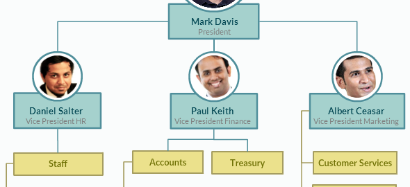 Organizational chart with pictures
